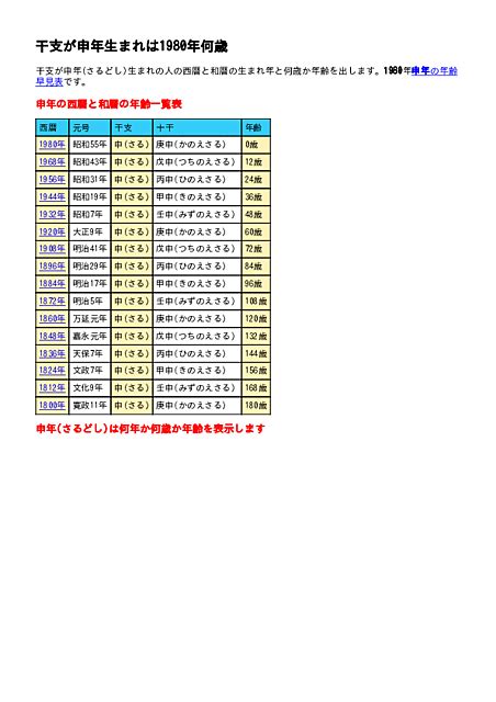 1980年 申年|申年（さるどし） – 年齢・干支早見表